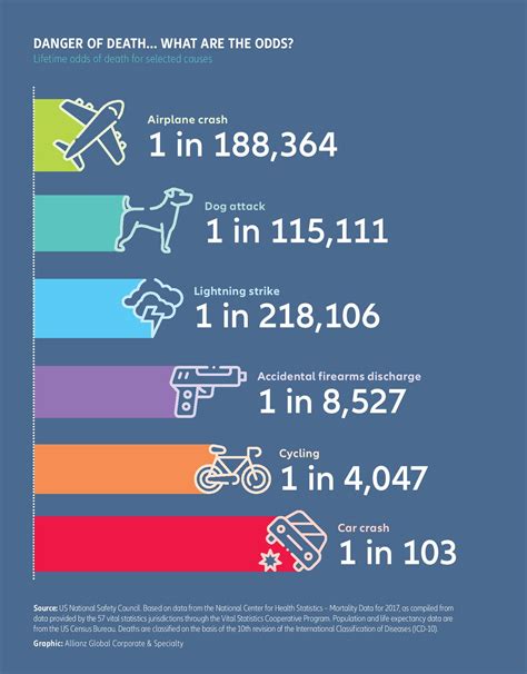odds of plane crashing